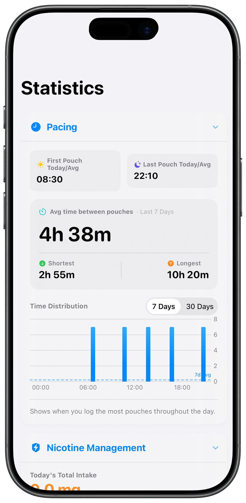 Pouches Tracker pacing screen showing average time between nicotine pouches throughout the day